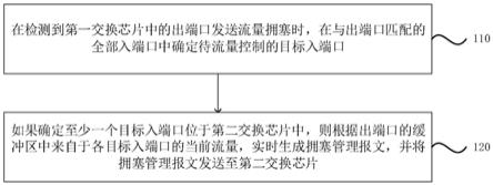 一种端口流量控制方法、装置、交换芯片和存储介质与流程