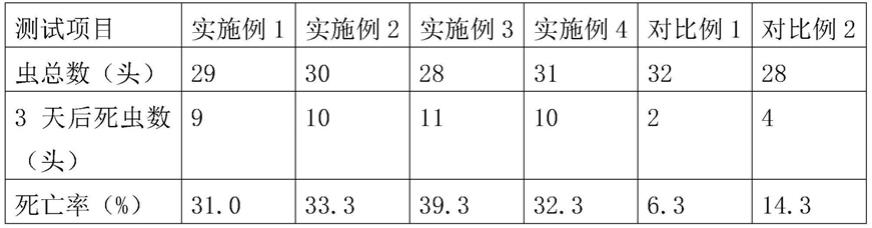 一种水田中使用的球形芽孢杆菌杀虫剂及其制备方法