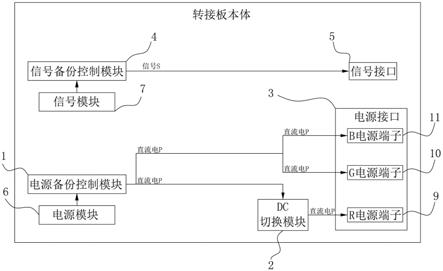 一种多功能转接板的制作方法