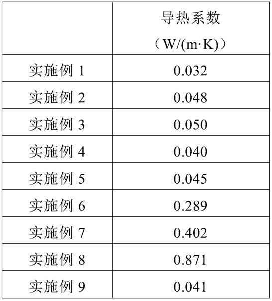 一种混凝土浆料及其制备方法与流程