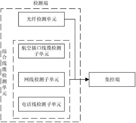 一种多功能线缆故障检测仪的制作方法