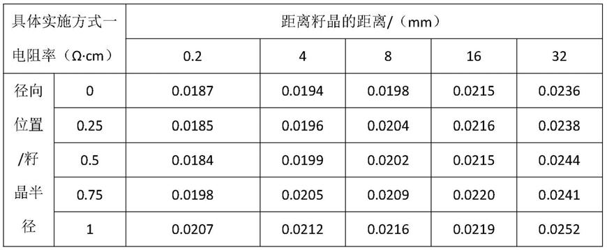 一种降低氮掺杂整体不均匀性的n型碳化硅晶体的生长方法与流程