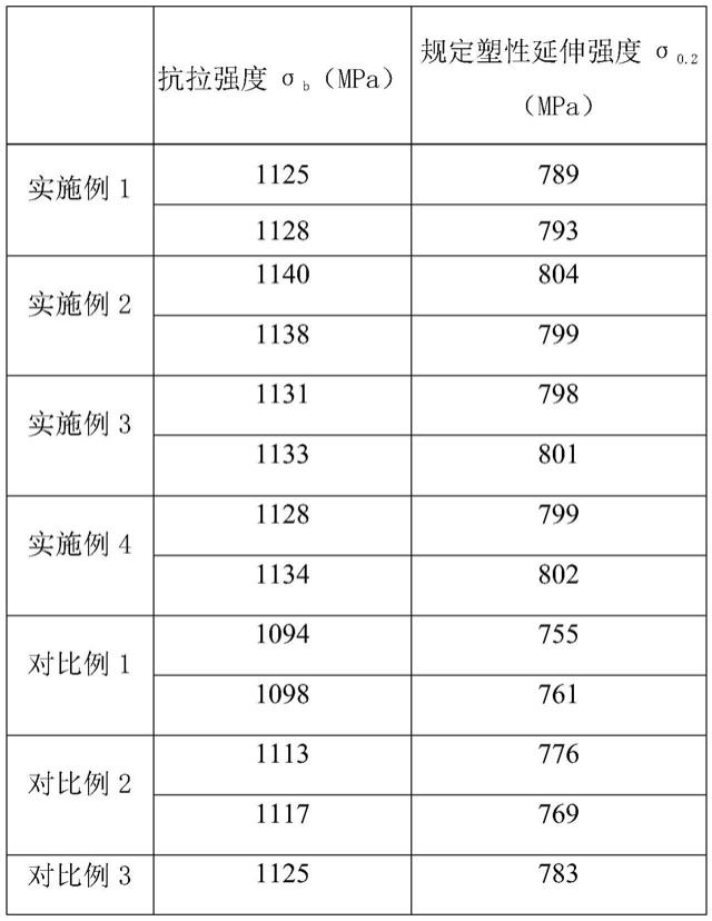 一种GH907合金的冶炼方法与流程