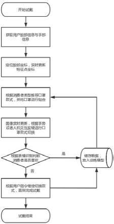 一种试戴口罩的虚拟智能显现系统