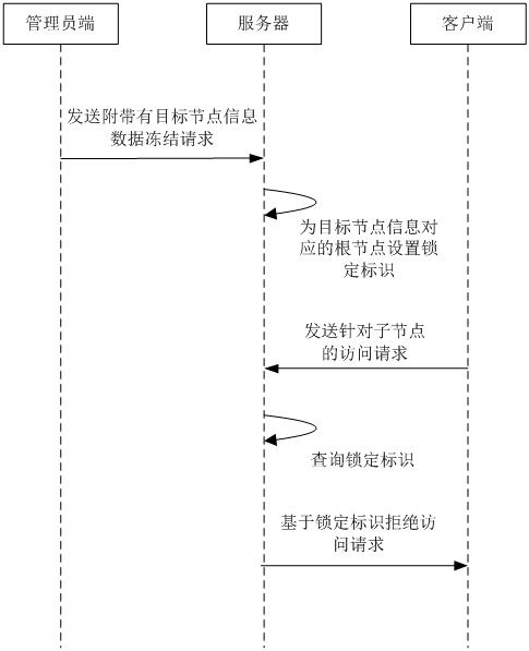 网络交互方法、装置、设备和存储介质与流程