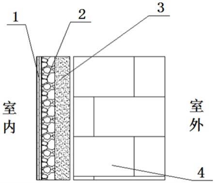 一种相变储能建筑用涂层面料及其制备方法与流程