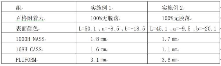 一种铝合金车轮表面真空镀膜方法与流程