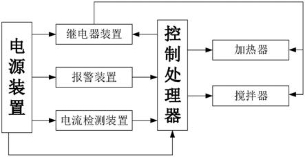 一种用于鸡粪有机肥的搅拌装置的制作方法