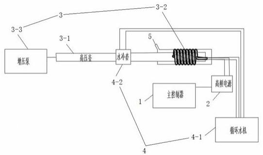 一种内加热高压釜控制系统的制作方法