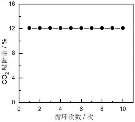 一种MOF成型材料应用于低温二氧化碳捕获