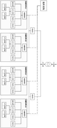 一种光储充一体化设备的能量调度系统的制作方法