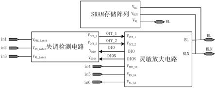 一种灵敏放大器的制作方法