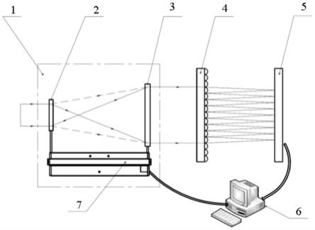 一种空间分辨率可调的哈特曼波前传感器及波前复原方法与流程