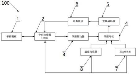 工业机器人伺服驱动系统的制作方法