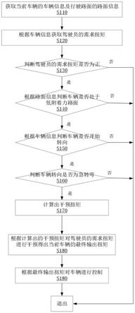 一种纯电动前驱车扭矩矢量控制方法及存储介质与流程