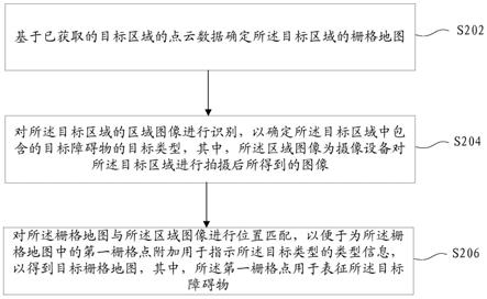 地图的绘制方法和装置、扫地机、存储介质、电子装置与流程