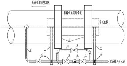 一种适用于长输蒸汽管道的疏放水装置的制作方法