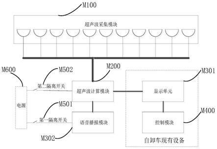 一种自卸车防撞控制装置及方法与流程