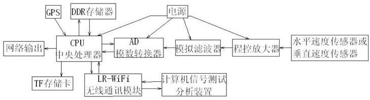 利用LR-WiFi技术进行无线通讯组网的振动仪的制作方法