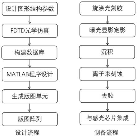 一种超构透镜阵列器件