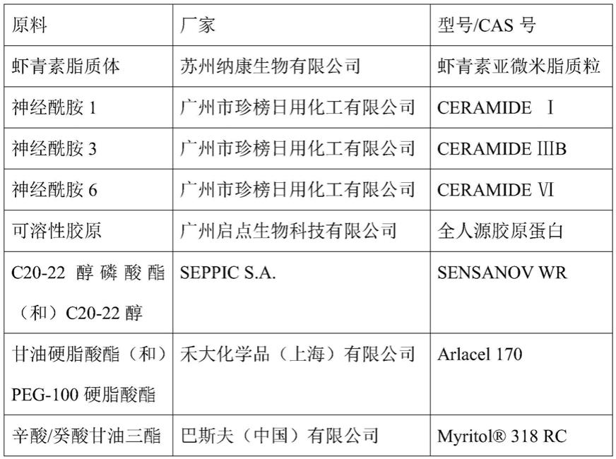 一种含脂质体抗衰护肤基质及其应用的制作方法