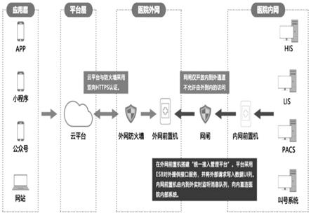 一种掌上智慧医院装置的制作方法