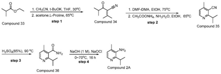 一种2-异丙基-3-氨基-4-甲基吡啶的合成方法与流程