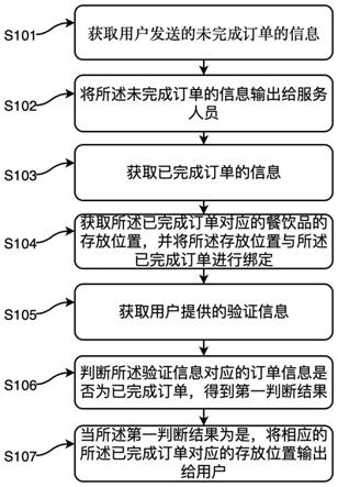 一种智慧餐厅用订单智能处理方法及系统与流程