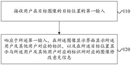 意见显示方法和意见显示装置与流程