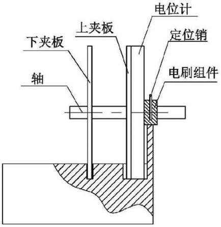 一种飞机攻角指示器的电刷安装装置的制作方法