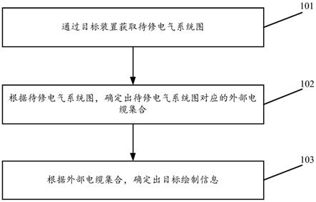 一种电气系统图的绘制方法及装置与流程