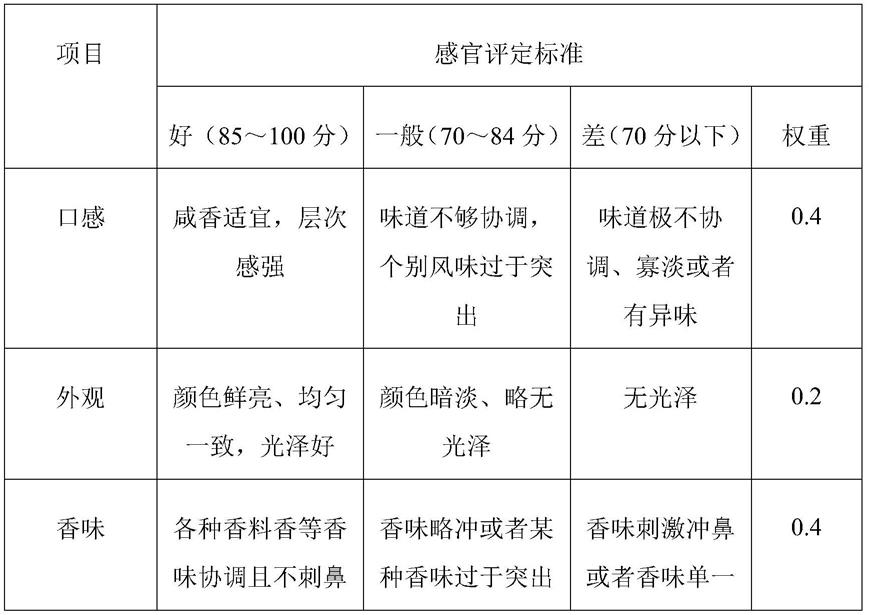 一种五香调料包及其制备方法与流程