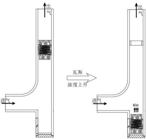 一种具有警报装置的矿井用通风装置的制作方法