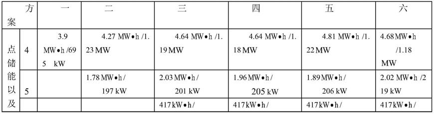 一种配电网光伏消纳容量提升方法与流程