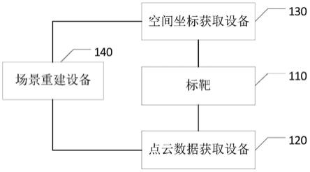 一种三维场景的重建系统、方法、设备及存储介质与流程