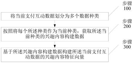 一种数据中心构建的方法及系统与流程