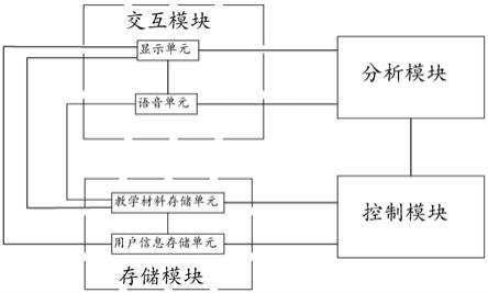 一种金融英语趣味教学教具的制作方法