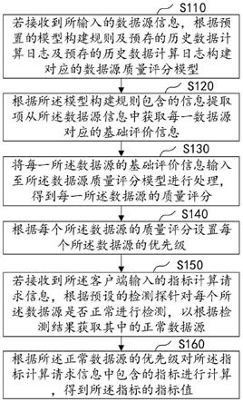 基于数据源智能选择的数据处理方法、装置、设备及介质与流程