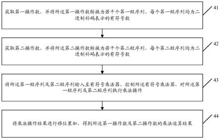 运算控制方法、装置、系统、存储介质及处理器与流程