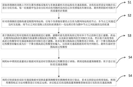 基于图高斯过程的交通流预测方法、介质及设备