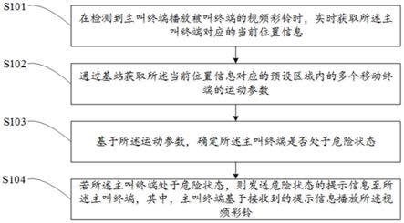 数据处理方法、装置、设备及计算机可读存储介质与流程