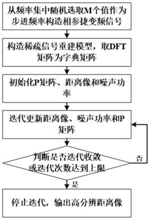 一种稀疏学习的相参捷变频雷达距离高分辨处理方法与流程