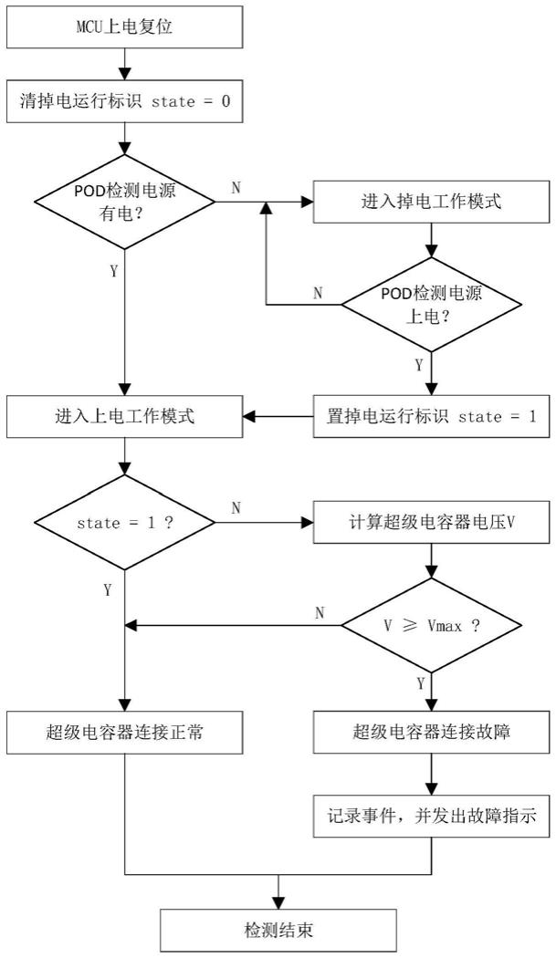 一种超级电容器连接故障检测方法及系统与流程