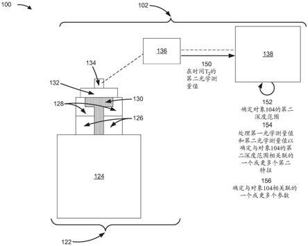 光学传感器设备的制作方法