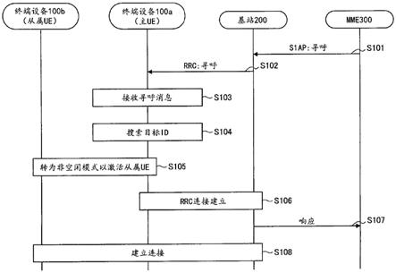 终端设备、无线通信设备、无线通信方法和计算机程序与流程