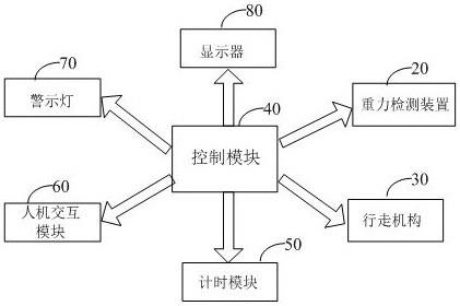 物流机器人及其控制方法与流程