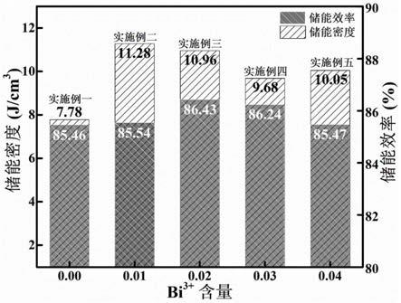 一种可低温共烧的高储能反铁电陶瓷材料及其制备方法和应用