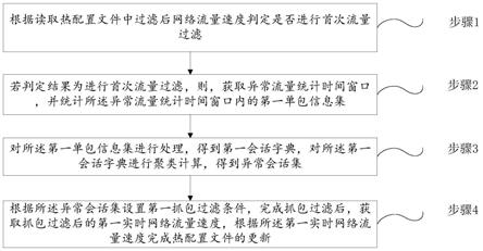 异常流量的分离过滤方法、系统、存储介质及电子设备与流程