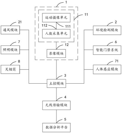 一种智慧吸烟室的制作方法