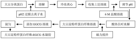 一种利用食品多酚强化大豆淀粉样蛋白纤维水凝胶功能特性的方法